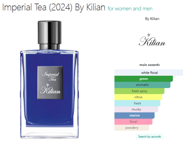 Imperial Tea (2024) By Kilian