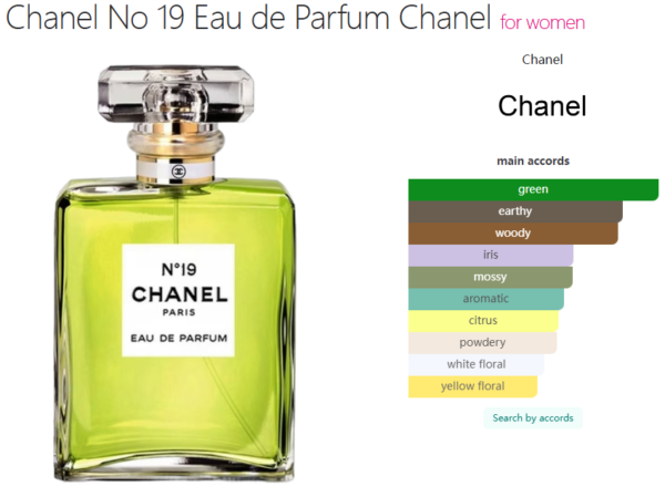 Chanel No 19 Eau de Parfum Chanel for women