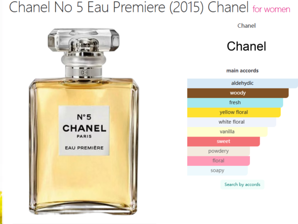 Chanel No 5 Eau Premiere (2015) Chanel for women