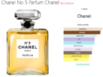 Chanel No 5 Parfum Chanel for women