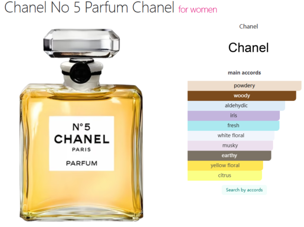 Chanel No 5 Parfum Chanel for women
