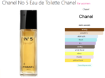 Chanel No 5 Eau de Toilette Chanel for women