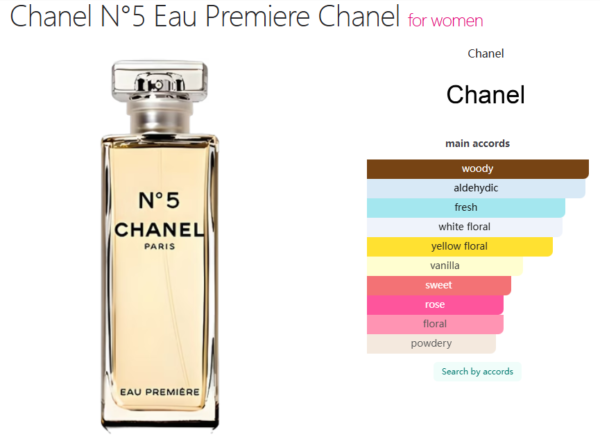 Chanel N°5 Eau Premiere Chanel for women