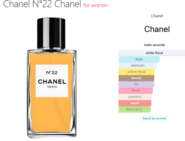 Chanel N°22 Chanel for women