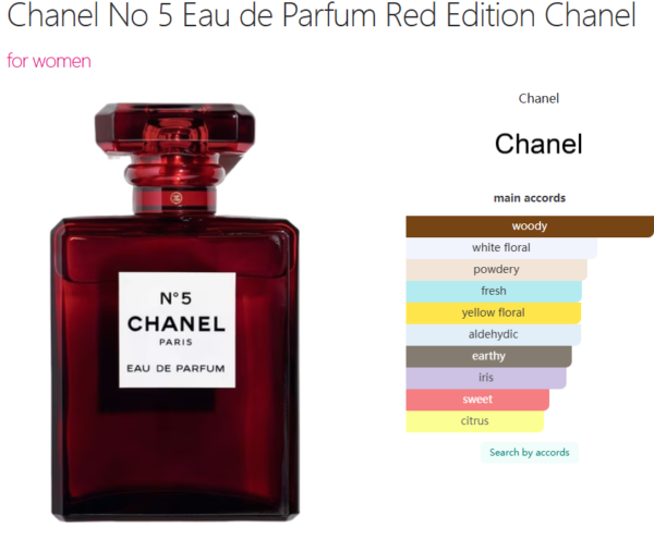 Chanel No 5 Eau de Parfum Red Edition Chanel for women