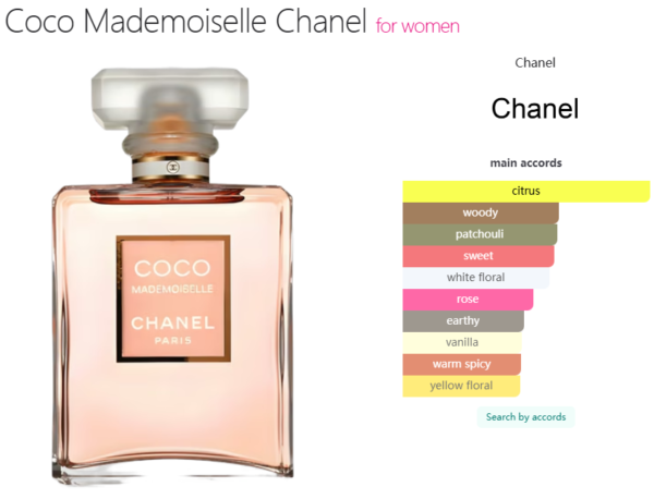 Coco Mademoiselle Chanel for women