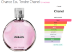 Chance Eau Tendre Chanel for women