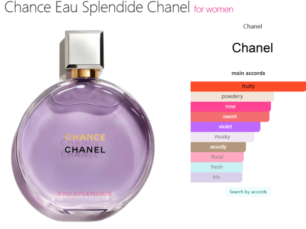 Chance Eau Splendide Chanel for women