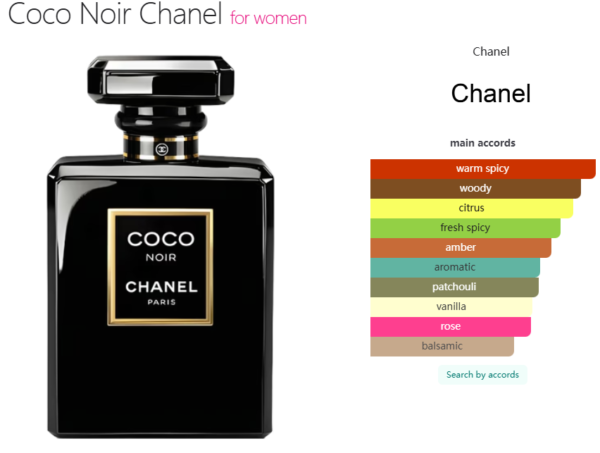 Coco Noir Chanel for women