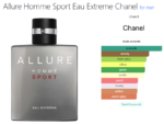 Allure Homme Sport Eau Extreme Chanel for men
