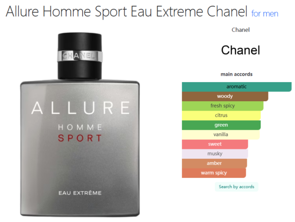 Allure Homme Sport Eau Extreme Chanel for men
