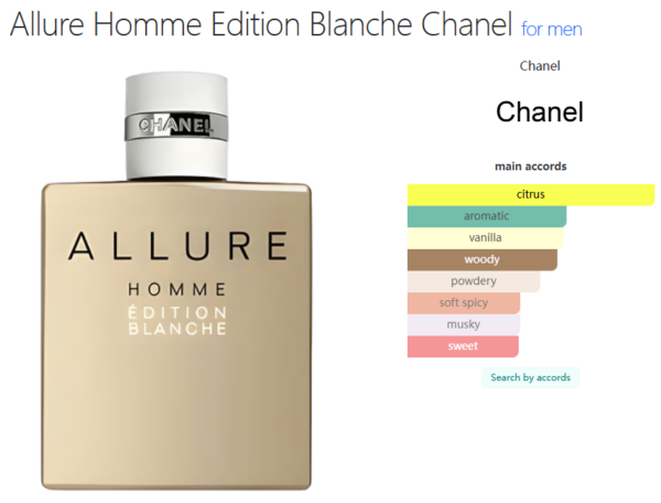 Allure Homme Edition Blanche Chanel for men