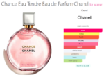 Chance Eau Tendre Eau de Parfum Chanel for women