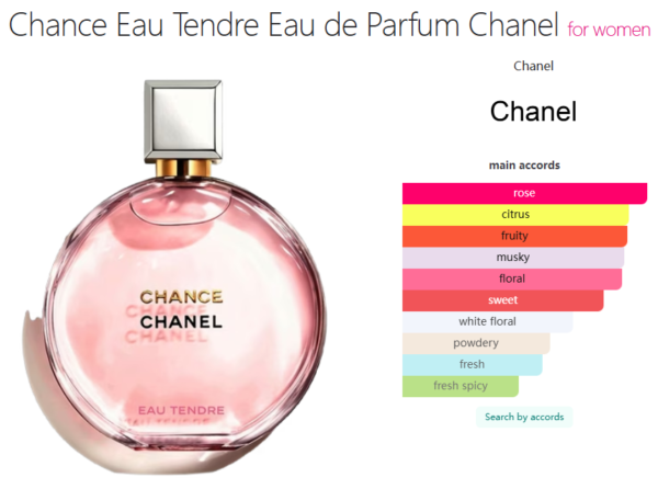 Chance Eau Tendre Eau de Parfum Chanel for women