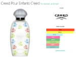 Creed Pour Enfants Creed for women and men