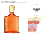 Delphinus Creed for women and men