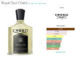 Royal Oud Creed for women and men