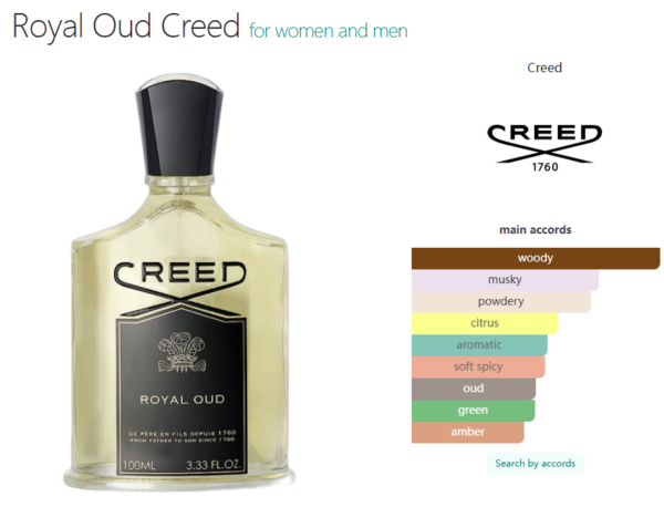 Royal Oud Creed for women and men