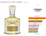 Aventus for Her Creed for women