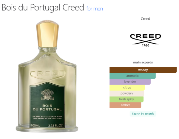 Bois du Portugal Creed for men
