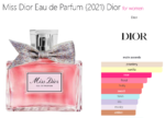 Miss Dior Eau de Parfum (2021) Dior for women