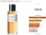 Vanilla Diorama Dior for women and men