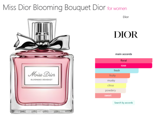 Miss Dior Blooming Bouquet Dior for women