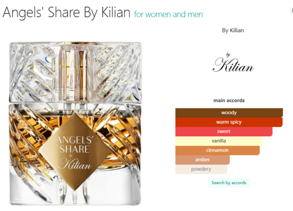 Angels' Share By Kilian for women and men