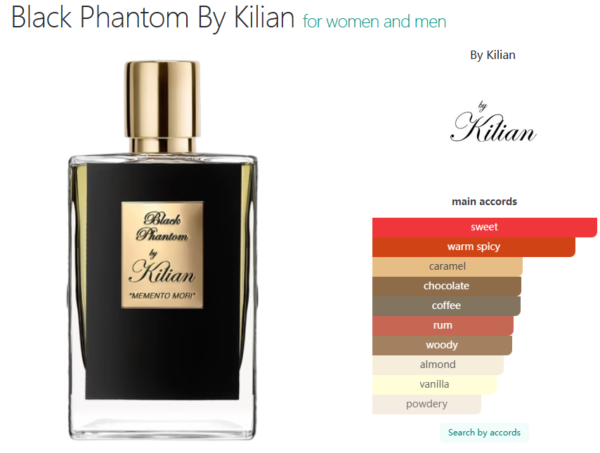 Black Phantom By Kilian for women and men