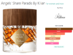 Angels' Share Paradis By Kilian for women and men