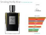 Smoking Hot By Kilian for women and men