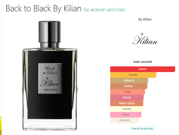 Back to Black By Kilian for women and men