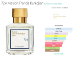 724 Maison Francis Kurkdjian for women and men