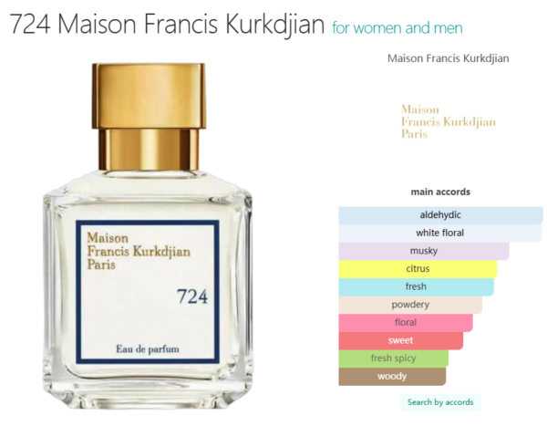 724 Maison Francis Kurkdjian for women and men