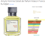 Amyris Homme Extrait de Parfum Maison Francis Kurkdjian for men
