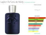 Layton Parfums de Marly for women and men