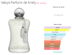 Valaya Parfums de Marly for women