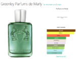 Greenley Parfums de Marly for women and men