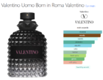 Valentino Uomo Born in Roma Valentino for men
