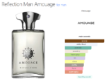 Reflection Man Amouage for men