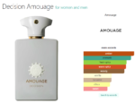 Decision Amouage for women and men