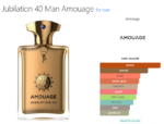 Jubilation 40 Man Amouage for men