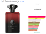 Lyric Man Amouage for men