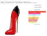 Very Good Girl Carolina Herrera for women