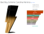 Bad Boy Extreme Carolina Herrera for men