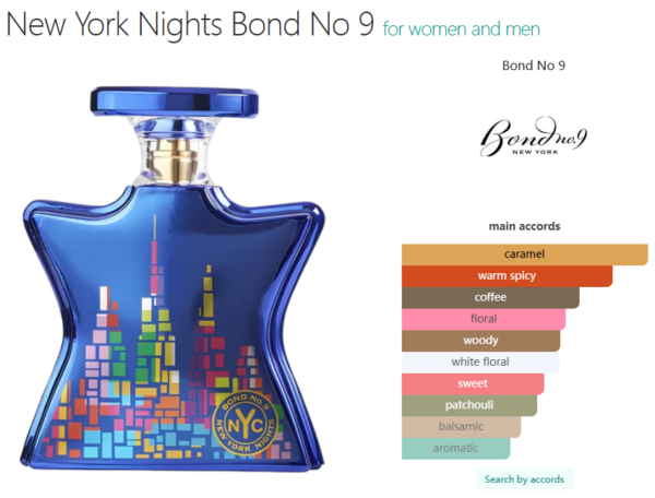 New York Nights Bond No 9 for women and men
