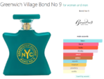 Greenwich Village Bond No 9 for women and men