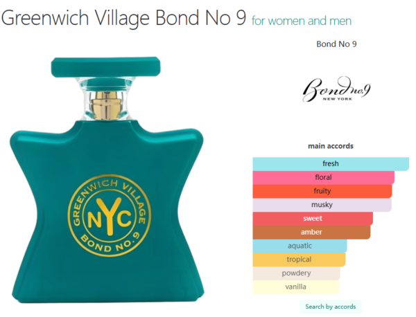Greenwich Village Bond No 9 for women and men
