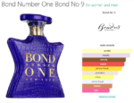 Bond Number One Bond No 9 for women and men