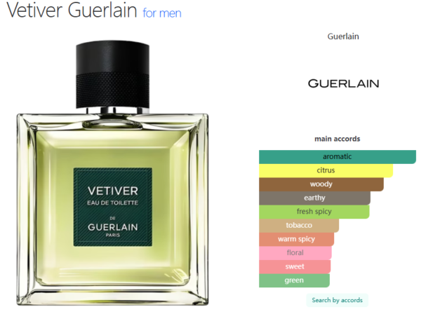 Vetiver Guerlain for men